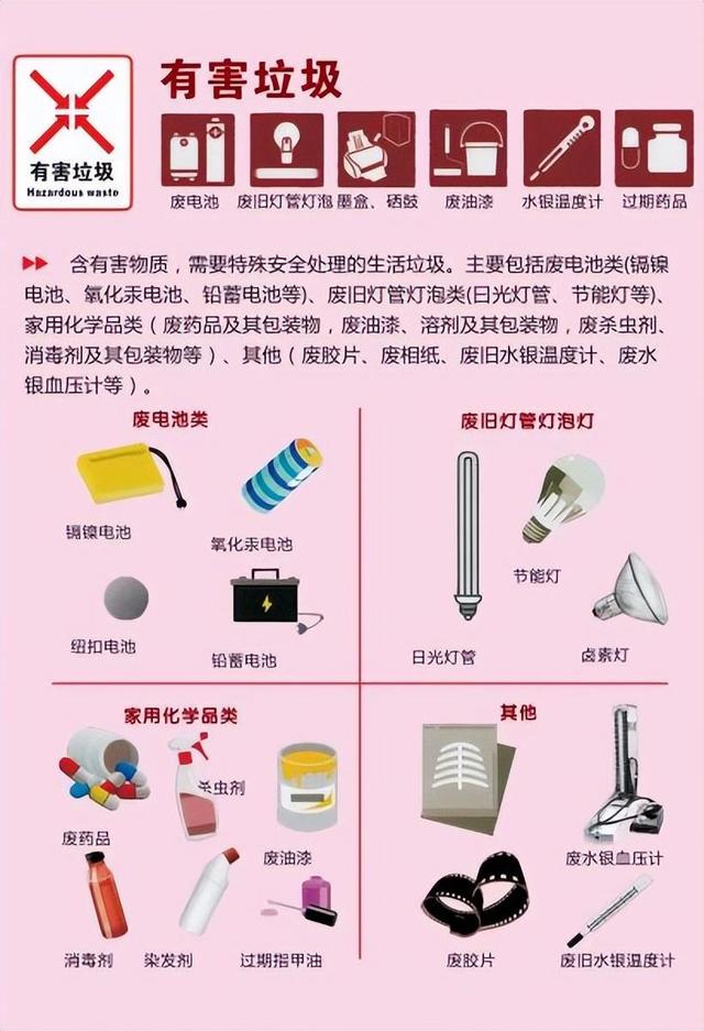 可回收垃圾主要包括，可回收垃圾分哪七大类（垃圾分类宣传知识）