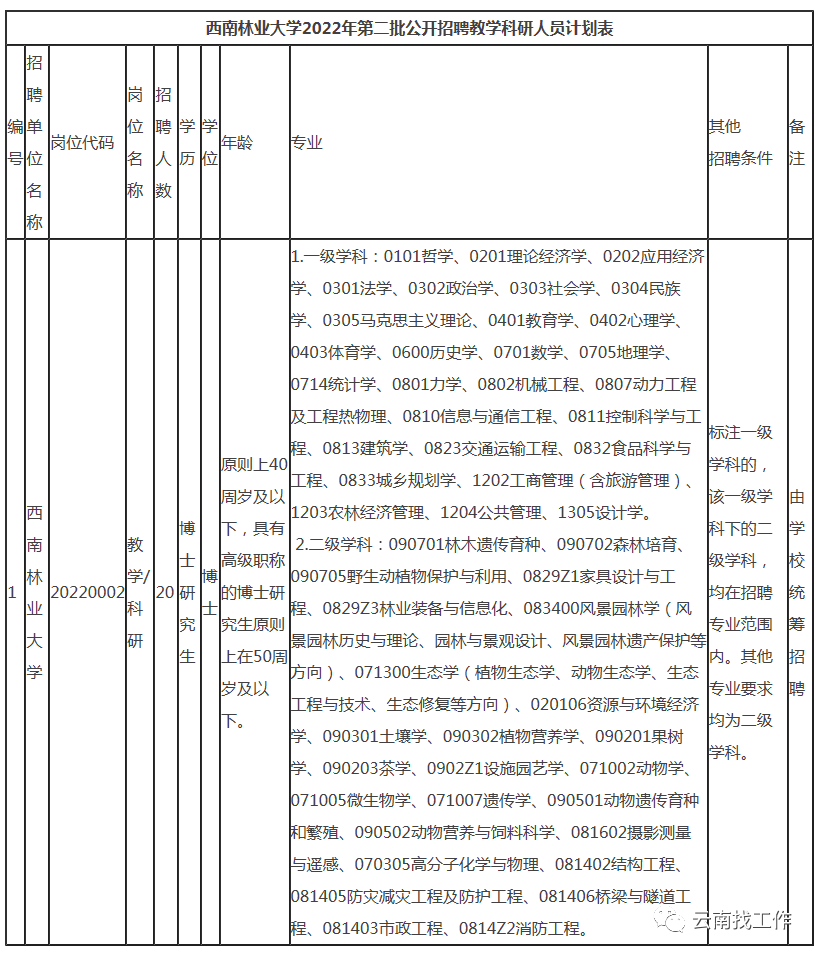 大理州事业单位招聘（编制来了）