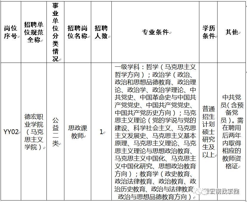 大理州事业单位招聘（编制来了）