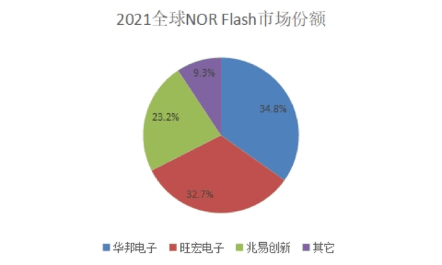 “果链”变局：随BOE挤进核心件边缘，非核心优势扩大