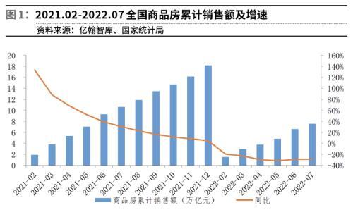 前值是什么意思，前值是什么意思解释（地产市场底隐现）