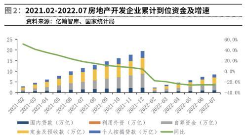 前值是什么意思，前值是什么意思解释（地产市场底隐现）