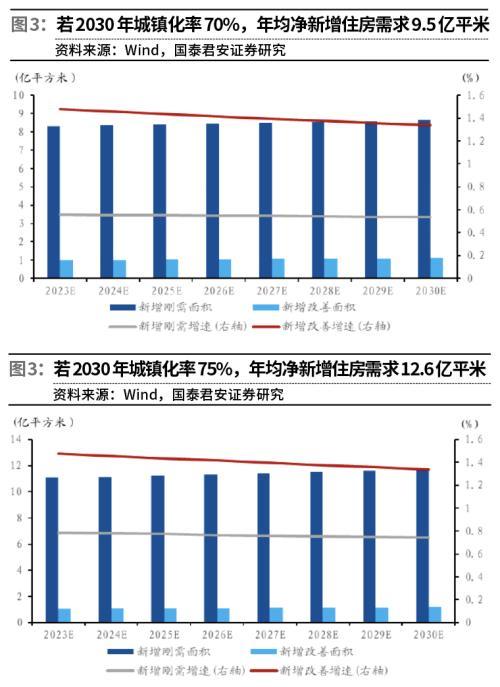 前值是什么意思，前值是什么意思解释（地产市场底隐现）