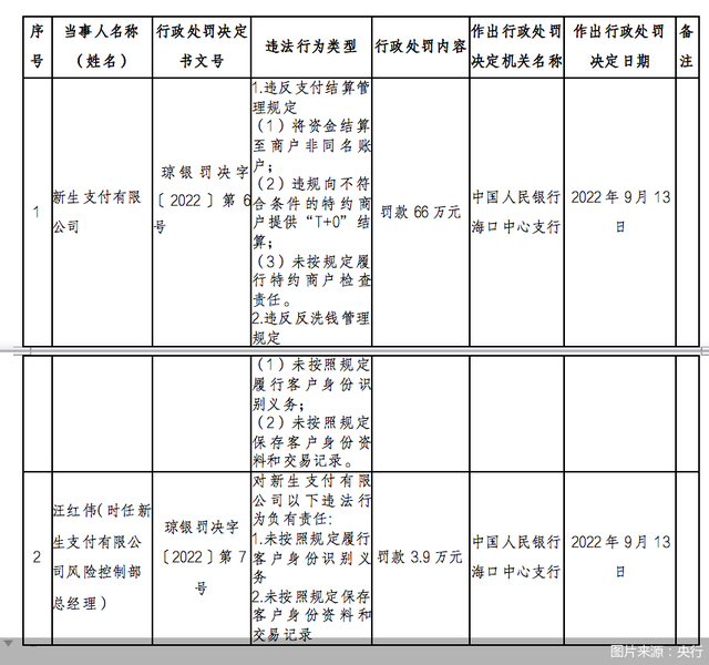 建设银行卡都有什么类型卡,建设银行卡是什么类型的卡(因商户管理不到位被罚66万元) 建设银行卡都有什么类型卡,建设银行卡是什么类型的卡(因商户管理不到位被罚66万元)