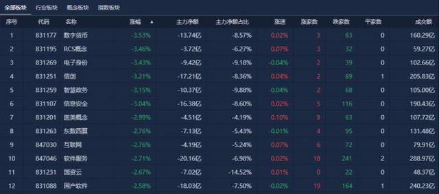 基金虧錢會(huì)虧到負(fù)嗎，基金虧錢是怎么虧的？