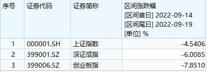 基金有亏损吗今年，基金有亏损吗今年怎么样？