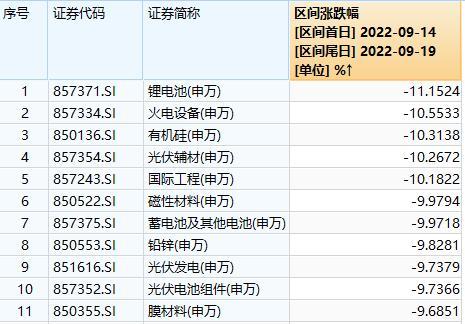 基金有虧損嗎現(xiàn)在，基金有虧損嗎現(xiàn)在怎么樣？