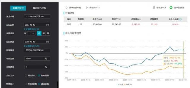 基金可能虧損嗎，基金可能虧損嗎為什么？