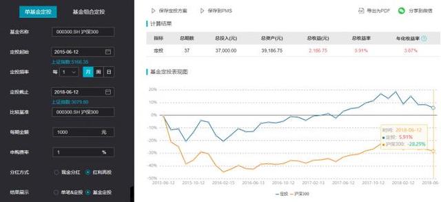 基金虧錢會(huì)虧到負(fù)嗎，基金虧錢是怎么虧的？