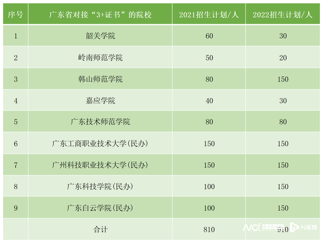 技校可以考大学吗，技校和职高有什么区别（读中职如何提升学历）