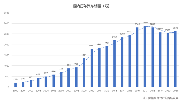 波箱是什么，火控波箱是什么（汽车垂直媒体的“未来”）