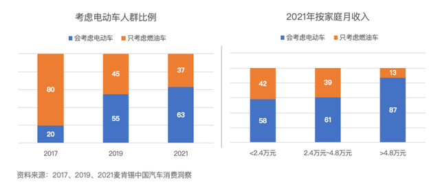 波箱是什么，火控波箱是什么（汽车垂直媒体的“未来”）