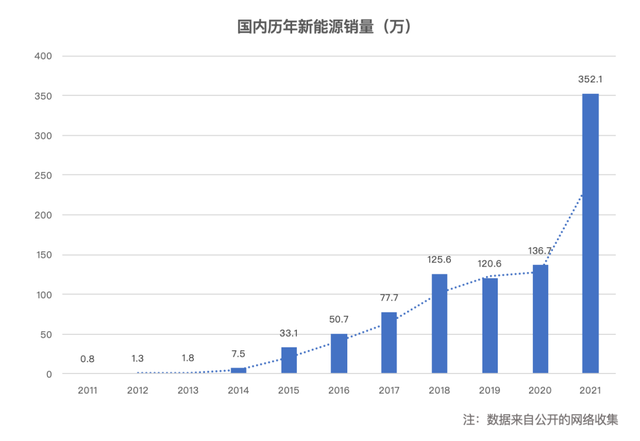 波箱是什么，火控波箱是什么（汽车垂直媒体的“未来”）