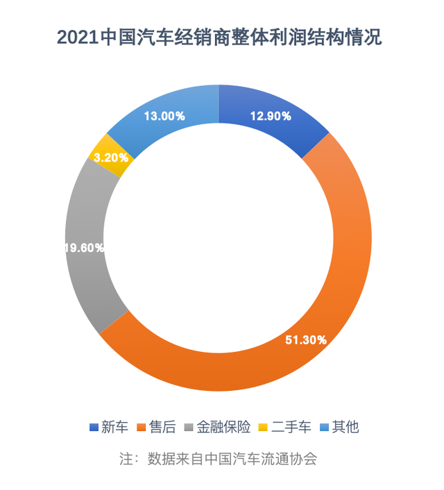 波箱是什么，火控波箱是什么（汽车垂直媒体的“未来”）