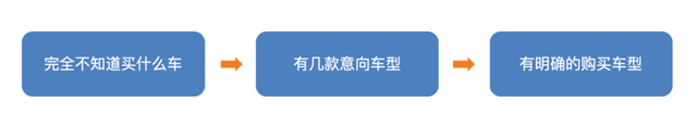 波箱是什么，火控波箱是什么（汽车垂直媒体的“未来”）
