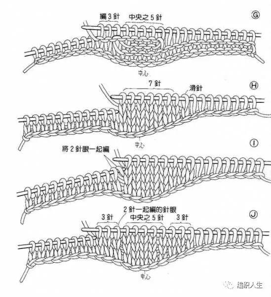 斜肩的编织方法，手工编织斜肩的织法（超详细往返针织斜肩、胸省和圆下摆图示）