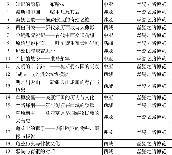 推荐一些地理书，有什么好的地理书（书单丨走进神秘的中亚）