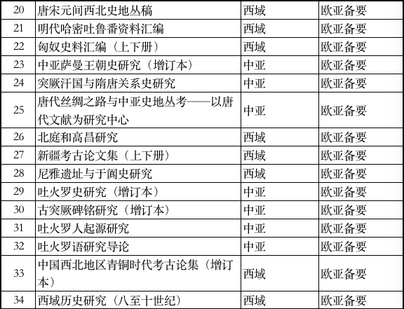 推荐一些地理书，有什么好的地理书（书单丨走进神秘的中亚）