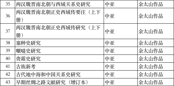 推荐一些地理书，有什么好的地理书（书单丨走进神秘的中亚）
