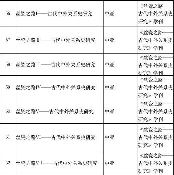 推荐一些地理书，有什么好的地理书（书单丨走进神秘的中亚）