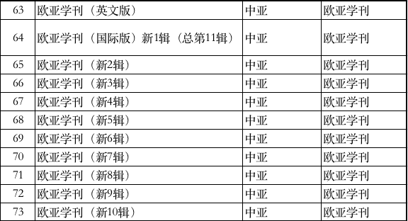 推荐一些地理书，有什么好的地理书（书单丨走进神秘的中亚）