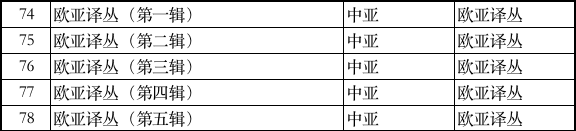 推荐一些地理书，有什么好的地理书（书单丨走进神秘的中亚）