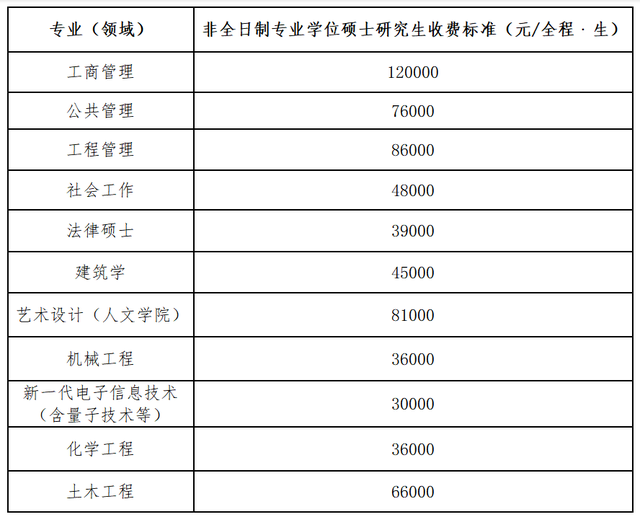 福建师范大学研究生院，2020福建师范大学研究生招生简章及招生人数（福建这些高校发布硕士研究生招生简章）