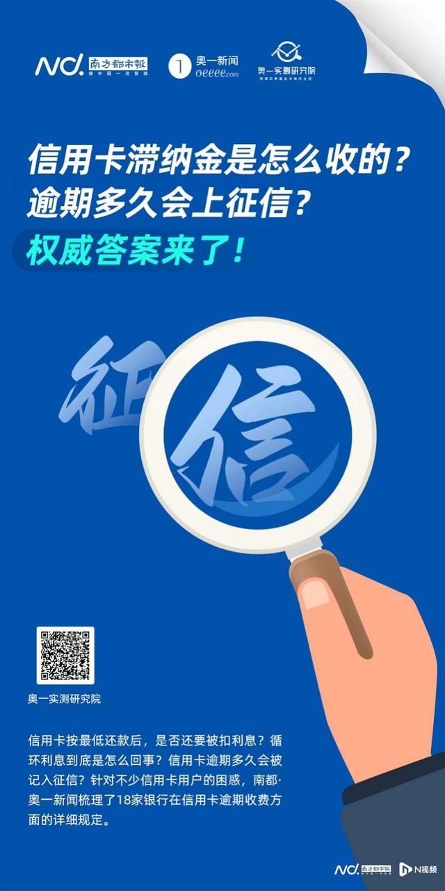 信用卡逾期两天，信用卡逾期两天怎么办（信用卡滞纳金是怎么收的）