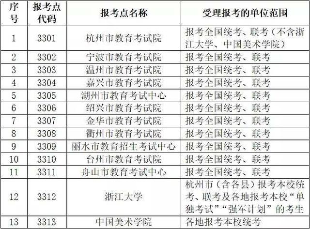 浙江传媒学院考研，浙江传媒学院的研究生好考吗（2023年浙江研考网上报名将启动）