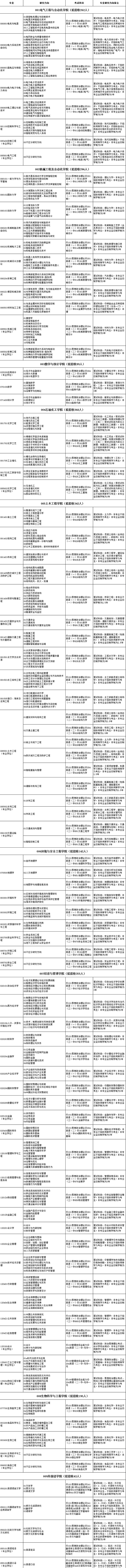 福建师范大学研究生院，2020福建师范大学研究生招生简章及招生人数（福建这些高校发布硕士研究生招生简章）