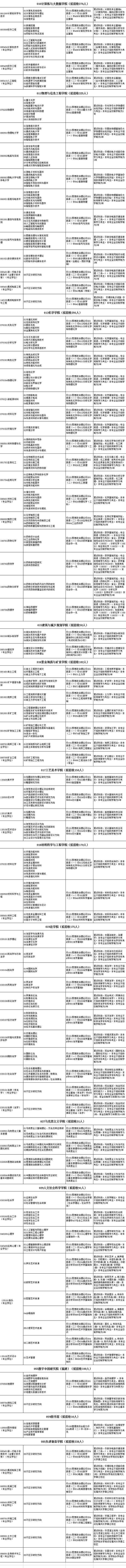 福建师范大学研究生院，2020福建师范大学研究生招生简章及招生人数（福建这些高校发布硕士研究生招生简章）