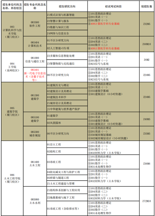 福建师范大学研究生院，2020福建师范大学研究生招生简章及招生人数（福建这些高校发布硕士研究生招生简章）