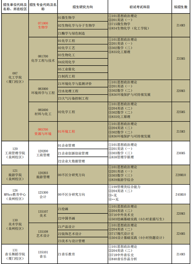 福建师范大学研究生院，2020福建师范大学研究生招生简章及招生人数（福建这些高校发布硕士研究生招生简章）