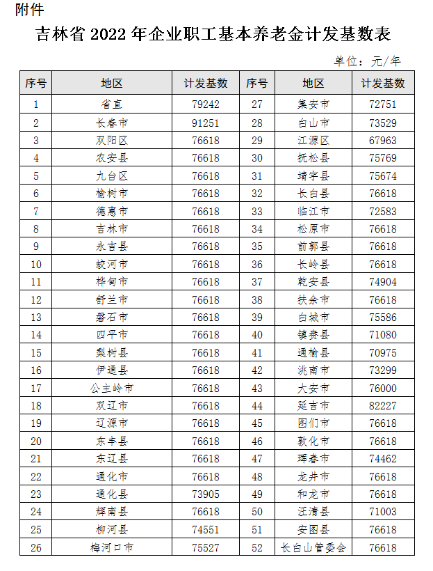 基金收益百分比算上累計(jì)收益嗎怎么算，基金收益百分比算上累計(jì)收益嗎怎么算的？