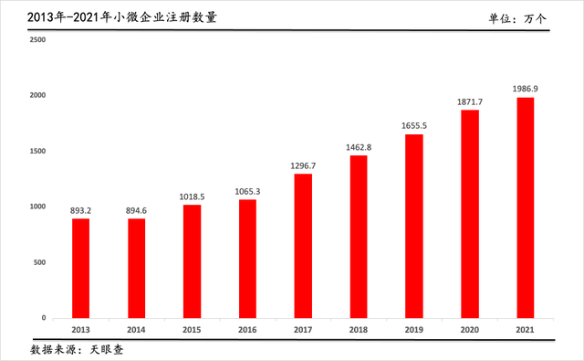 16%增值税什么时候改为13%，增值税16%变13%什么时候开始（一场降低制度性交易成本的革命）