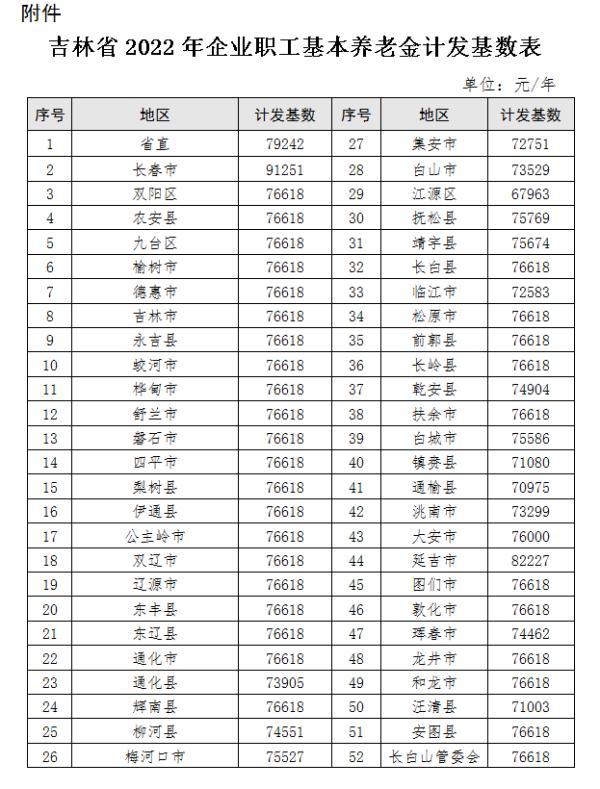 基金如何计算每日收益百分之十点五的收益率是多少，基金如何计算每日收益百分之十点五的收益率是多少钱？