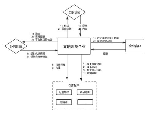 社群运营怎么做（社群运营的4步策划解析）