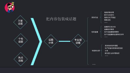 社群运营怎么做（社群运营的4步策划解析）