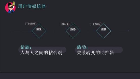 社群运营怎么做（社群运营的4步策划解析）