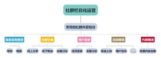 社群运营怎么做（社群运营的4步策划解析）