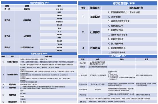 社群运营怎么做（社群运营的4步策划解析）