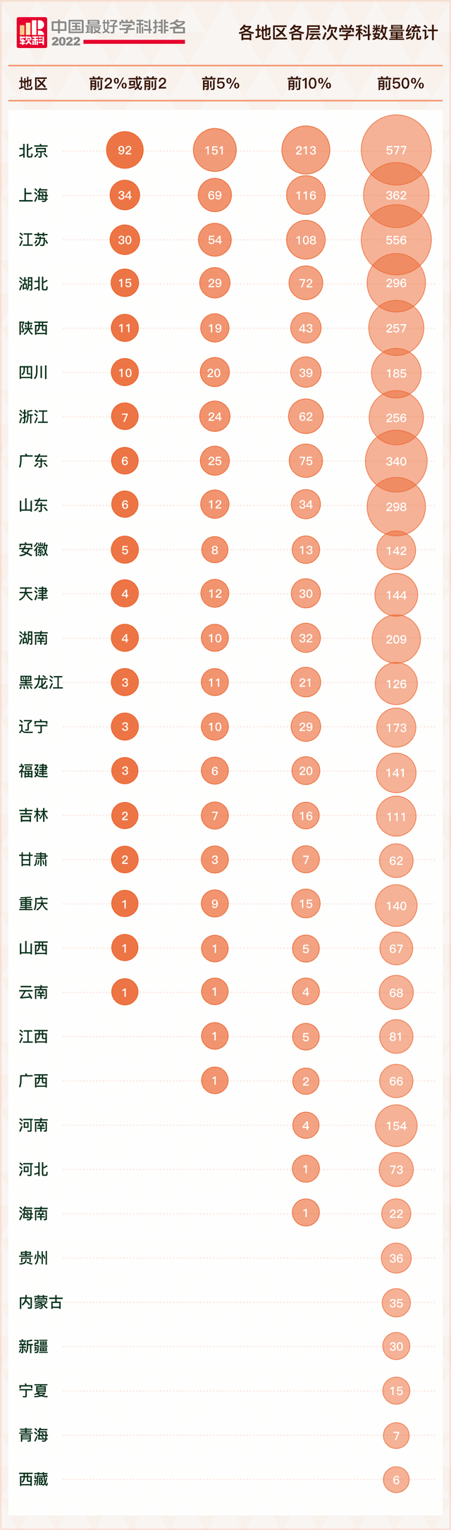 青岛大学排名2022最新排名，青岛大学排名榜（2022软科中国最好学科排名发布）