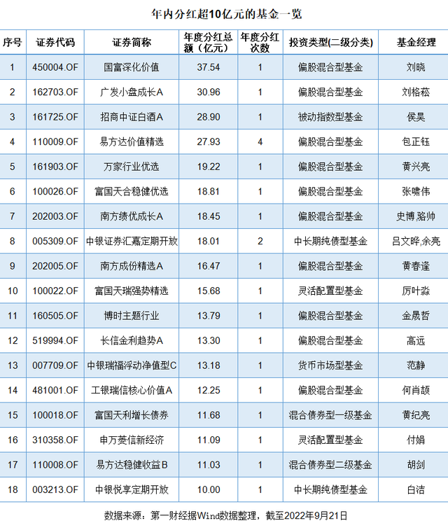 基金里的现金分红怎么取出，基金里的现金分红怎么取出来？