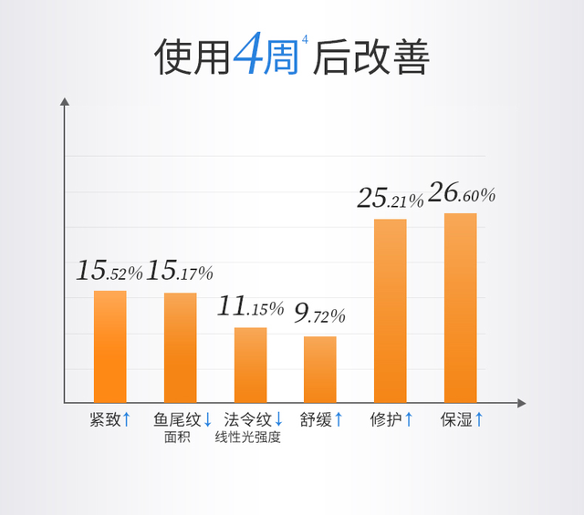 wis护肤品适合什么年龄，30至40岁便宜又好用的护肤品（打出4张抗老新王牌）