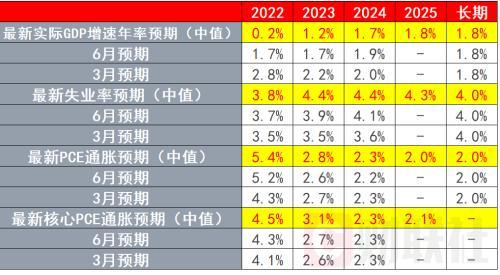 美联储加息对中国股市的影响，美国加息对股市的影响（美联储加息75基点）