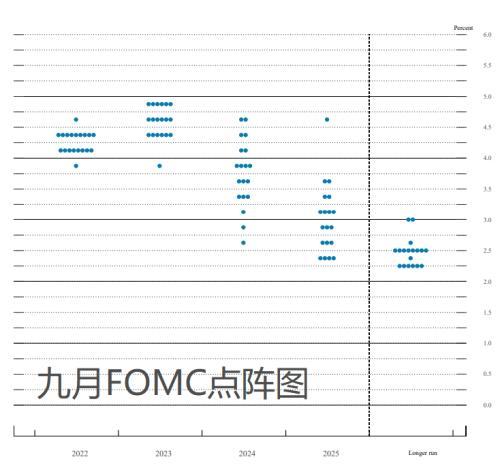 美联储加息对中国股市的影响，美国加息对股市的影响（美联储加息75基点）