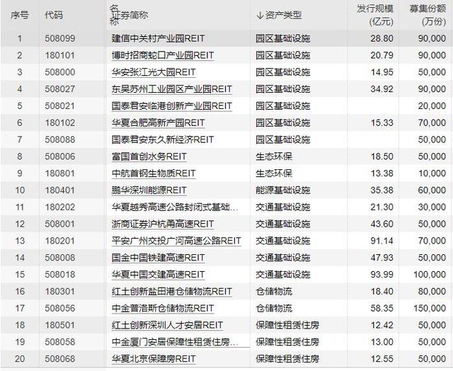 基金金额怎么全部取出来，基金金额怎么全部取出来了？