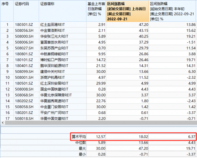 基金金額怎么全部取出來，基金金額怎么全部取出來了？