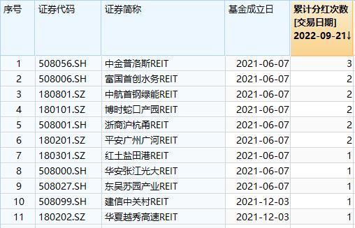 基金金额怎么全部取出来，基金金额怎么全部取出来了？