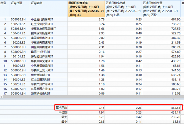 基金金額怎么全部取出來，基金金額怎么全部取出來了？